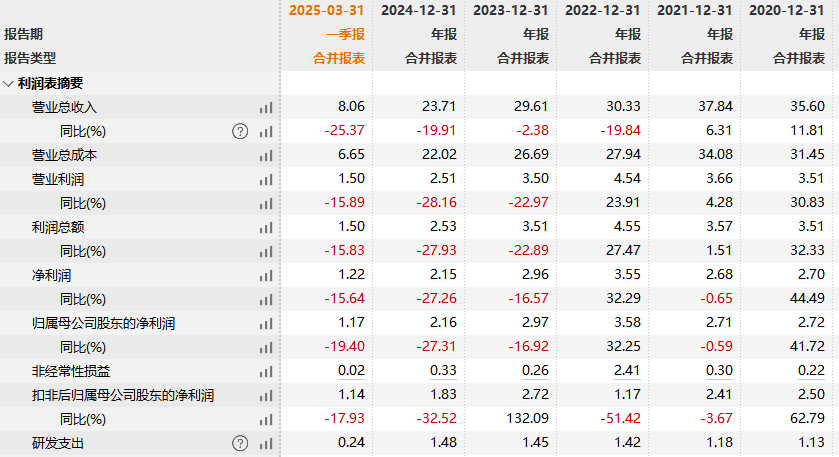 又一A股宣布：“摘帽”！ST九芝撤销其他风险警示，证券简称变更为“九芝堂”  第2张