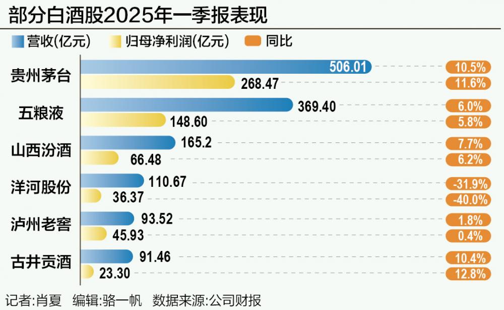 白酒周期探底  第1张