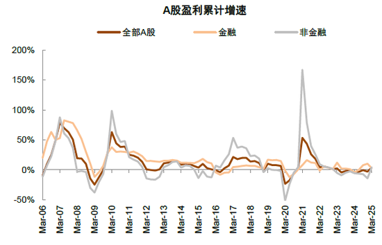 中金 | 年报一季报总结：非金融业绩显现改善迹象  第3张