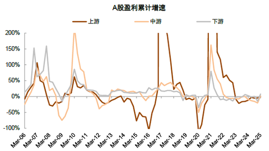 中金 | 年报一季报总结：非金融业绩显现改善迹象  第6张