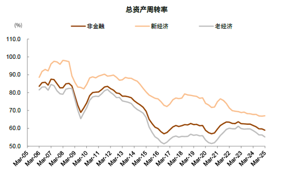 中金 | 年报一季报总结：非金融业绩显现改善迹象  第8张