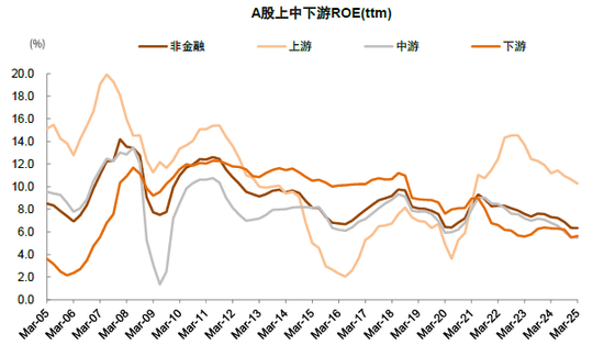 中金 | 年报一季报总结：非金融业绩显现改善迹象  第9张