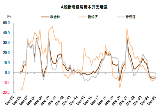 中金 | 年报一季报总结：非金融业绩显现改善迹象  第10张