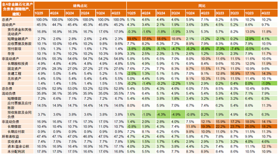 中金 | 年报一季报总结：非金融业绩显现改善迹象  第14张