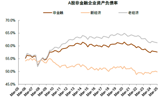 中金 | 年报一季报总结：非金融业绩显现改善迹象  第16张