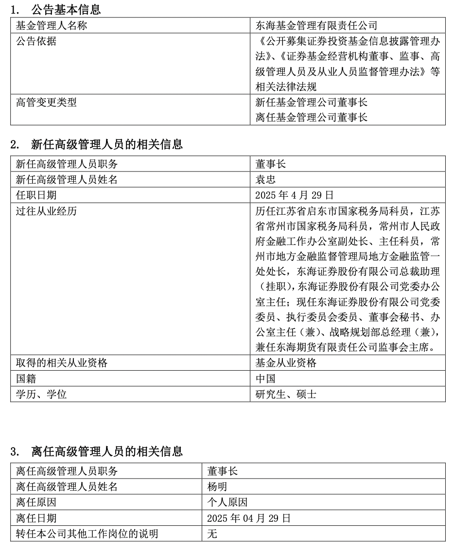 三家“券商系”公募同日变更掌门人,新董事长均为公司股东方老将  第1张 三家“券商系”公募同日变更掌门人,新董事长均为公司股东方老将  第1张