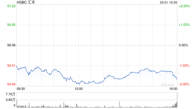 汇丰集团主席杜嘉祺计划在2025年底前退休  第1张