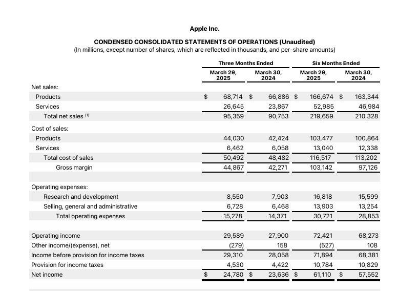 苹果第二财季业绩略超预期，警告关税将增加成本，股价盘后跌4%  第2张