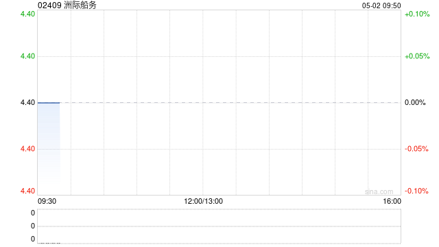 洲际船务就七艘船舶订立融资租赁安排  第1张