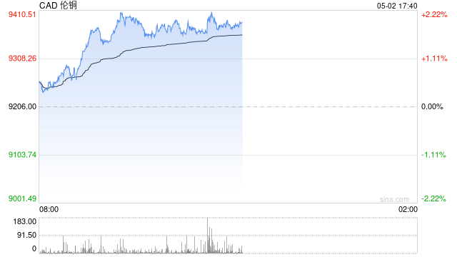 有色品种全面解析，铜铝基本面相对强势  第2张