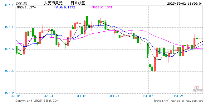 两大央行的降息信号如何重塑全球资产定价？  第1张
