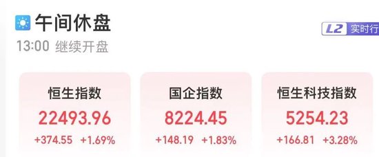 港股全线爆发!  第1张 港股全线爆发!  第1张