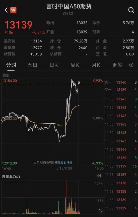 港股全线爆发!  第2张 港股全线爆发!  第2张