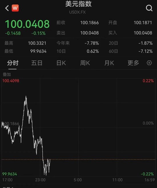 港股全线爆发!  第3张 港股全线爆发!  第3张