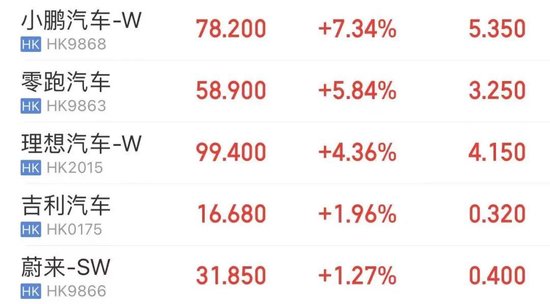 港股全线爆发!  第4张 港股全线爆发!  第4张