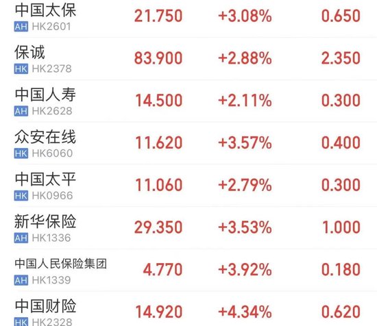 港股全线爆发!  第5张 港股全线爆发!  第5张