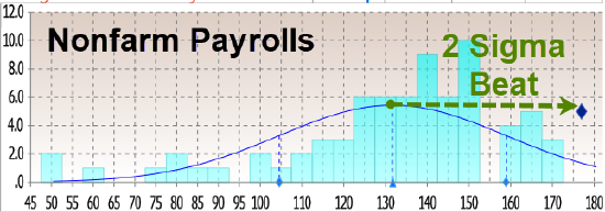 4月新增就业岗位意外跃升17.7万个,高于所有预期 第2张 4月新增就业岗位意外跃升17.7万个,高于所有预期 第2张