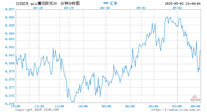 1.20还是1.10?欧元/美元交易员待非农数据指路  第1张 1.20还是1.10?欧元/美元交易员待非农数据指路  第1张