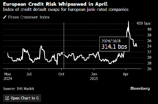72小时冷静期——信用市场制定出特朗普时代生存法则  第2张 72小时冷静期——信用市场制定出特朗普时代生存法则  第2张
