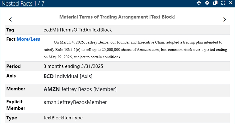 持续套现!贝佐斯拟减持48亿美元的亚马逊股票  第1张 持续套现!贝佐斯拟减持48亿美元的亚马逊股票  第1张