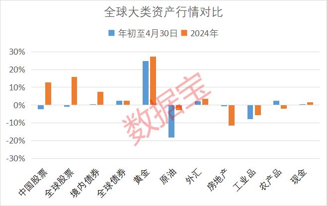 避险主线:黄金稳居全球大类资产榜一,二季度黄金ETF“吸金”能力爆棚!绩优持续高股息个股值得关注  第2张 避险主线:黄金稳居全球大类资产榜一,二季度黄金ETF“吸金”能力爆棚!绩优持续高股息个股值得关注  第2张