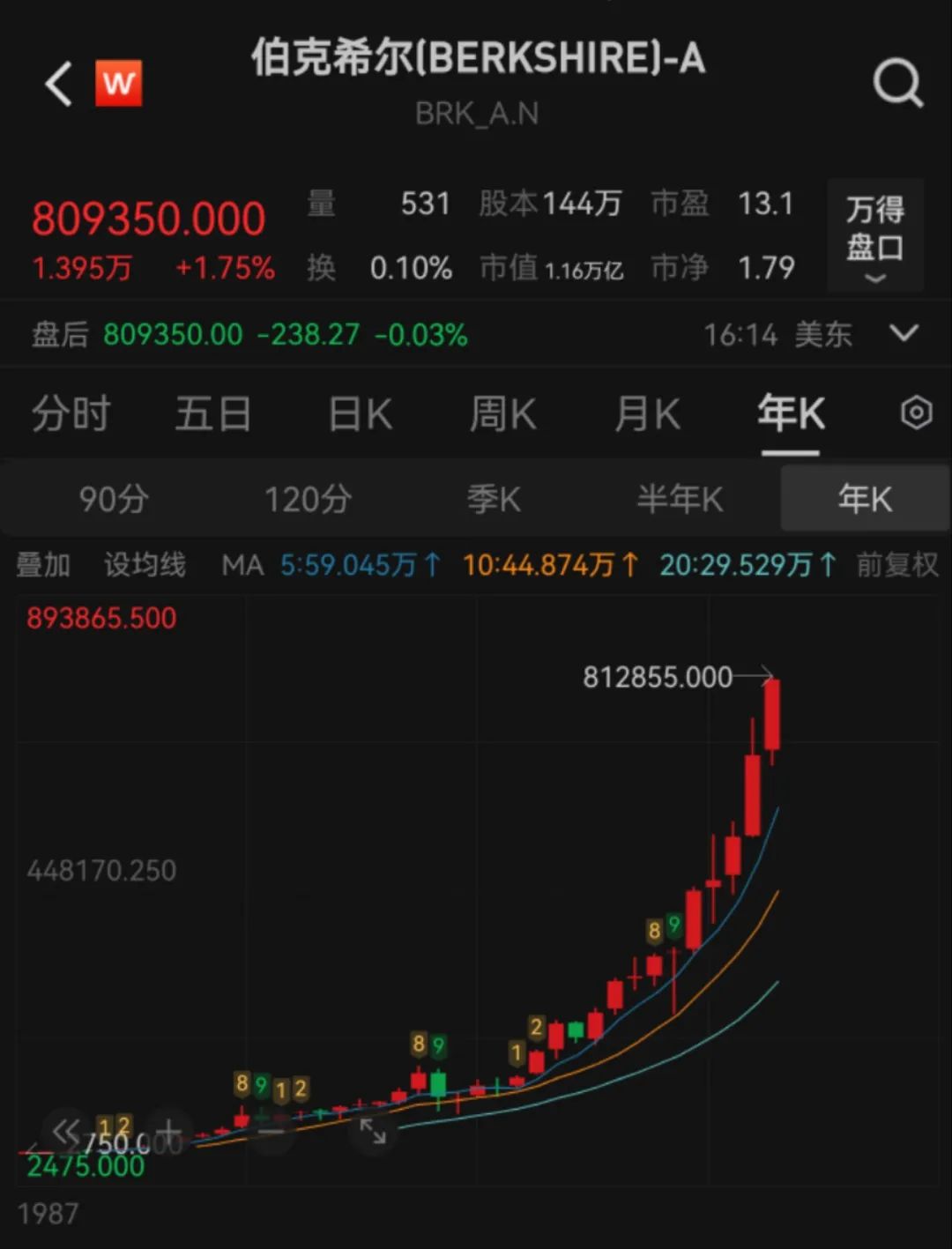 最新！伯克希尔股东大会开幕，94岁巴菲特重磅发声，谈贸易问题、巨额现金储备、投资日本……  第7张