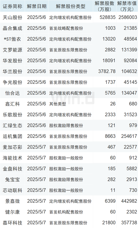 投资前瞻:周四聚焦美联储议息结果、多家公司摘星摘帽  第1张 投资前瞻:周四聚焦美联储议息结果、多家公司摘星摘帽  第1张