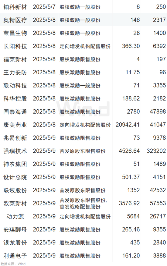 投资前瞻:周四聚焦美联储议息结果、多家公司摘星摘帽  第2张 投资前瞻:周四聚焦美联储议息结果、多家公司摘星摘帽  第2张