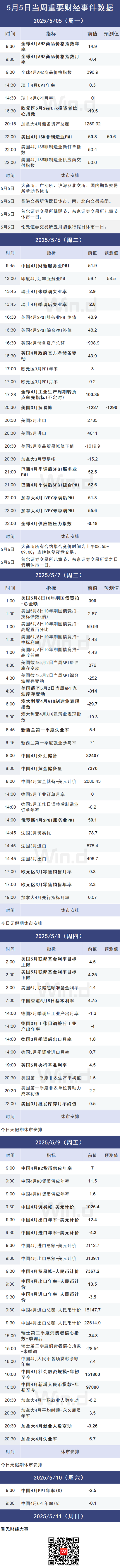 投资前瞻:周四聚焦美联储议息结果、多家公司摘星摘帽  第4张 投资前瞻:周四聚焦美联储议息结果、多家公司摘星摘帽  第4张