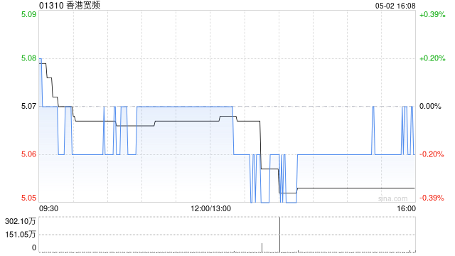 香港宽频对可选方案的评估仍在进行中  第1张 香港宽频对可选方案的评估仍在进行中  第1张
