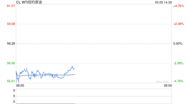 原油期货重挫 OPEC+决定再次大幅增产后供应过剩担忧加剧  第2张
