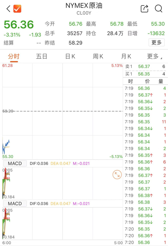 美元、原油,双双大跌!  第3张 美元、原油,双双大跌!  第3张