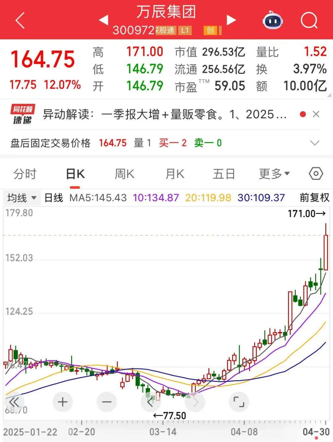 “300972”，不到1年涨超8倍！谁是下一个内需潜力股？  第2张