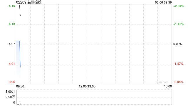喆丽控股授出5万份附有权利可认购最多合共50万股股份的购股权  第1张