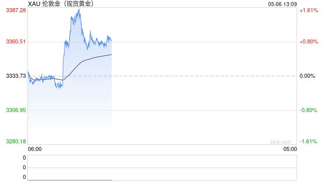 黄金大多头来了！高盛：如果出现这一幕 金价恐飙升至4500美元  第1张
