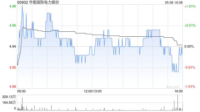 大摩：上调华能国际电力股份目标价至5.5港元 评级“与大市同步”  第1张