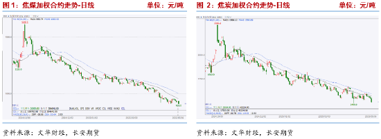 长安期货：供强需弱持续，双焦拐点未现  第3张