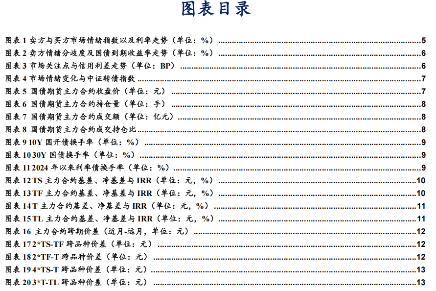 债市看多不做多者众  第3张 债市看多不做多者众  第3张