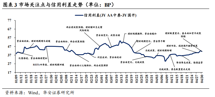 债市看多不做多者众  第6张 债市看多不做多者众  第6张