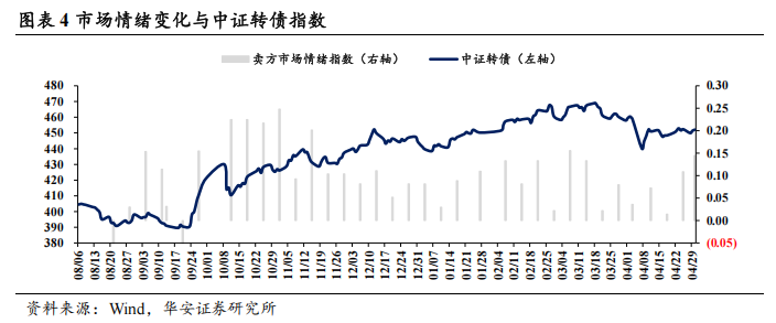 债市看多不做多者众  第7张 债市看多不做多者众  第7张