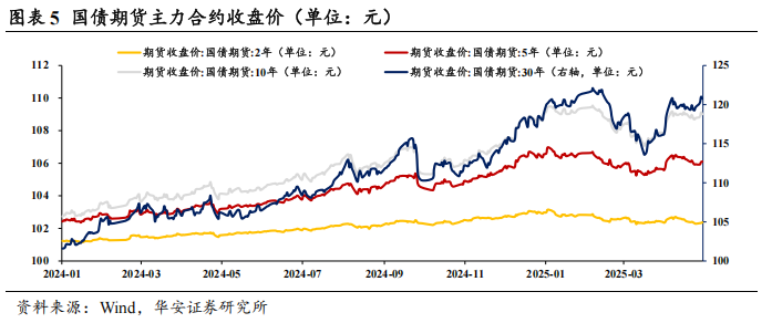 债市看多不做多者众  第8张 债市看多不做多者众  第8张