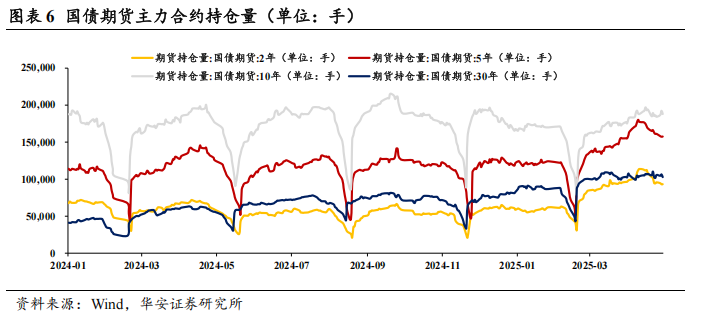 债市看多不做多者众  第9张 债市看多不做多者众  第9张