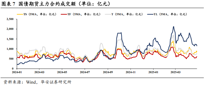 债市看多不做多者众  第10张 债市看多不做多者众  第10张