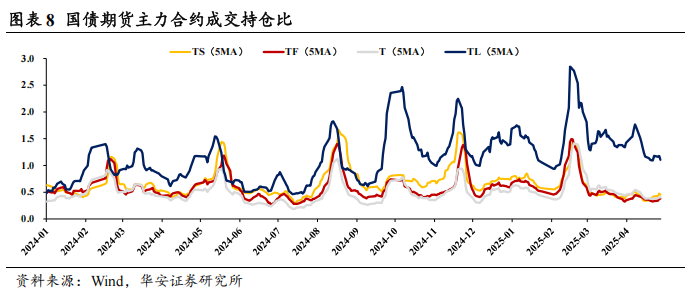 债市看多不做多者众  第11张 债市看多不做多者众  第11张
