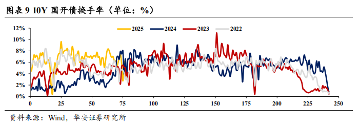 债市看多不做多者众  第12张 债市看多不做多者众  第12张