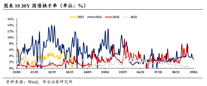 债市看多不做多者众  第13张 债市看多不做多者众  第13张