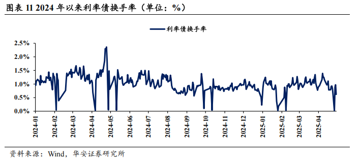 债市看多不做多者众  第14张 债市看多不做多者众  第14张