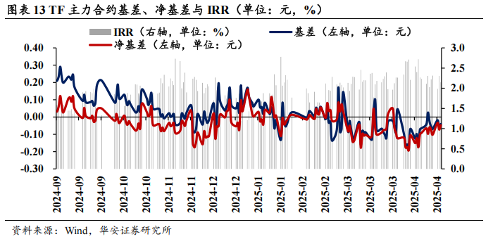 债市看多不做多者众  第16张 债市看多不做多者众  第16张