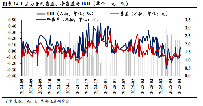 债市看多不做多者众  第17张 债市看多不做多者众  第17张