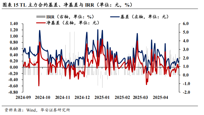 债市看多不做多者众  第18张 债市看多不做多者众  第18张